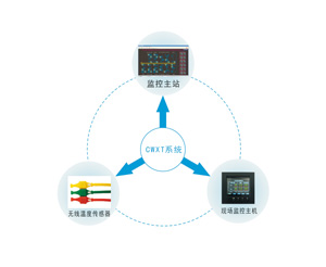 电气触点在线测温装置